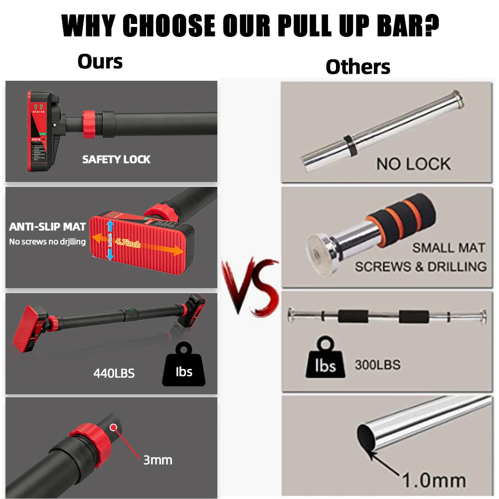 Pull Up Bar for Doorway No Screws