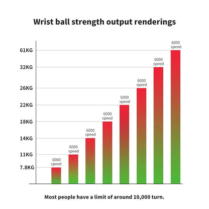 Gyroscopic Wrist Ball Forearm Strengthener